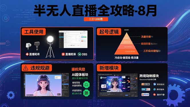 半无人直播全攻略-8月：工具使用+起号逻辑+违规规避,新增AI超体与跨境模块-枫客网创