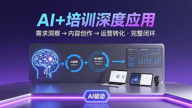AI技术+培训领域深度应用：需求洞察-内容创作-运营转化  的完整闭环-枫客网创